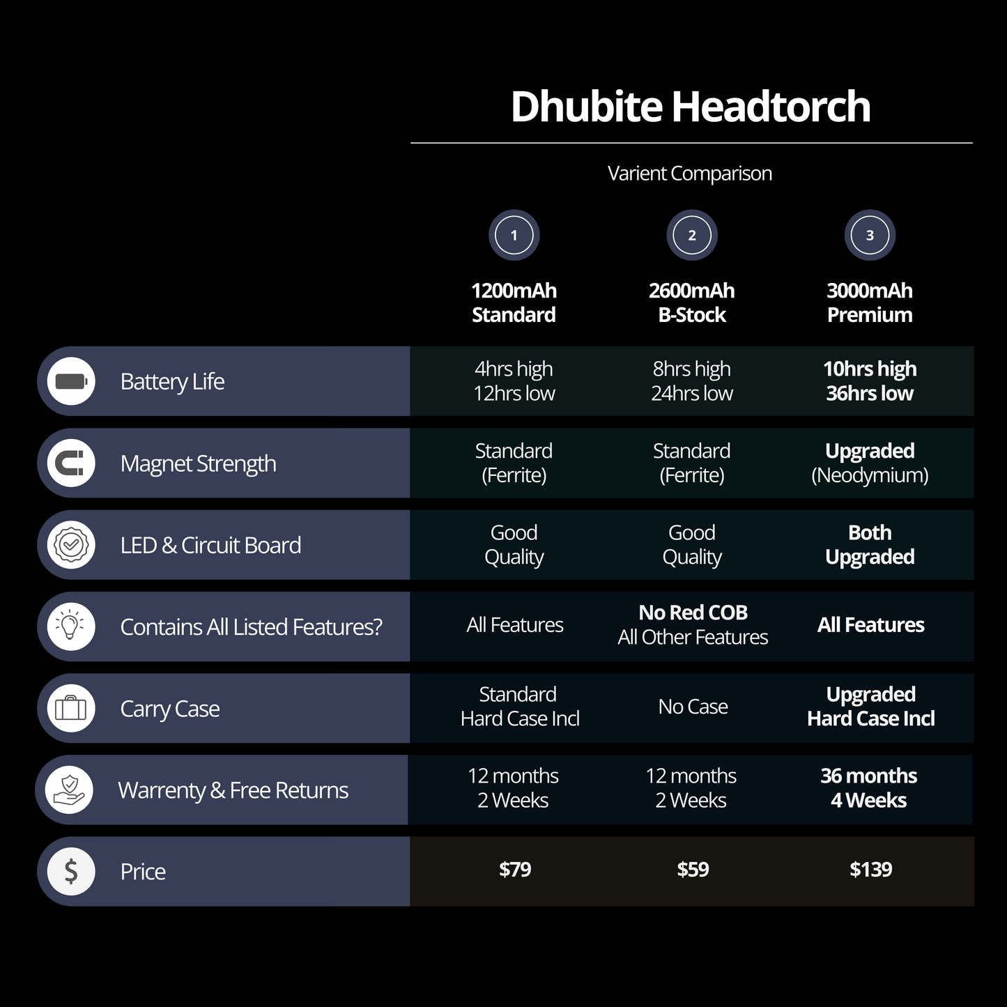 Dhubite Ultimate Headtorch