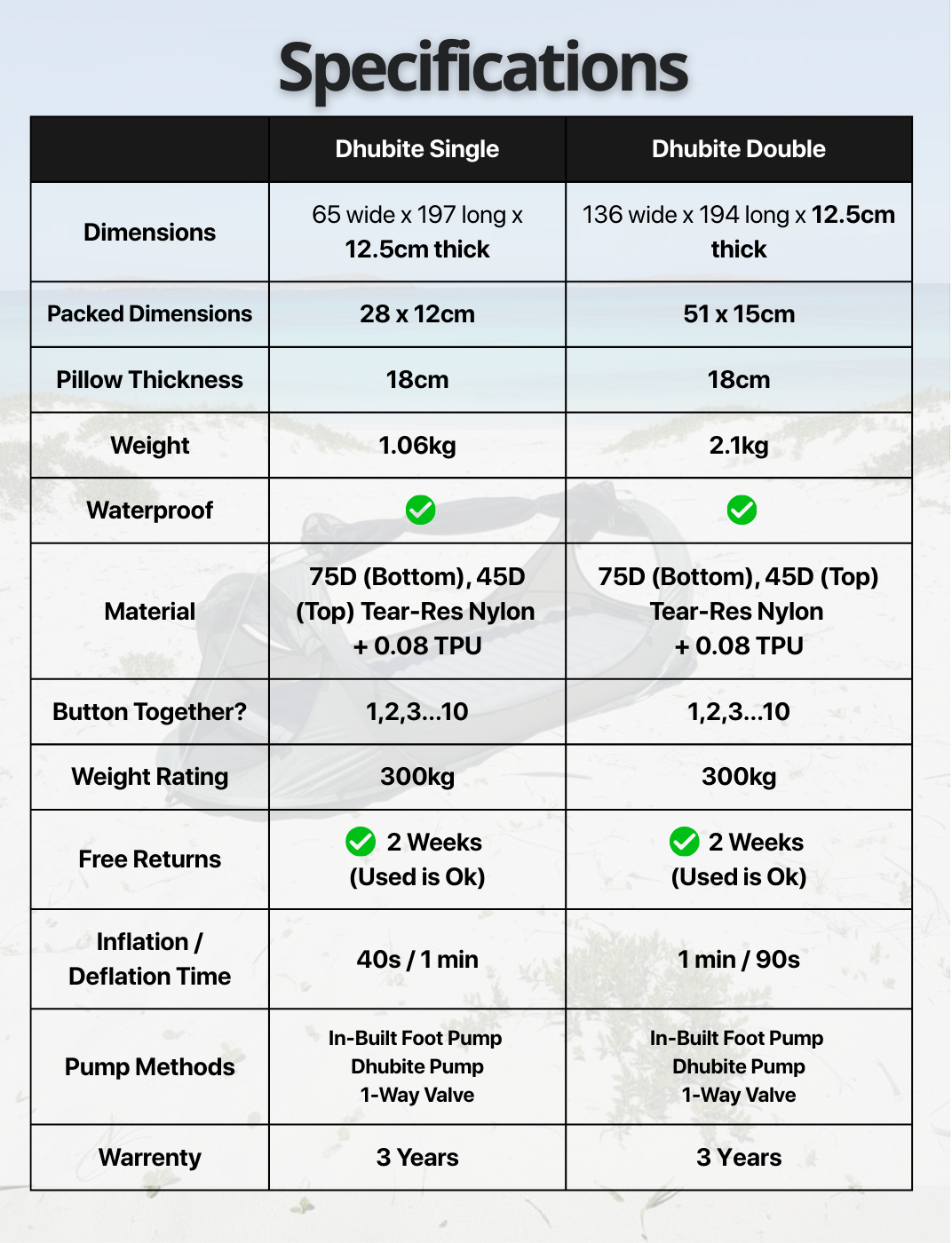 Dhubite Monte Bello Mattress