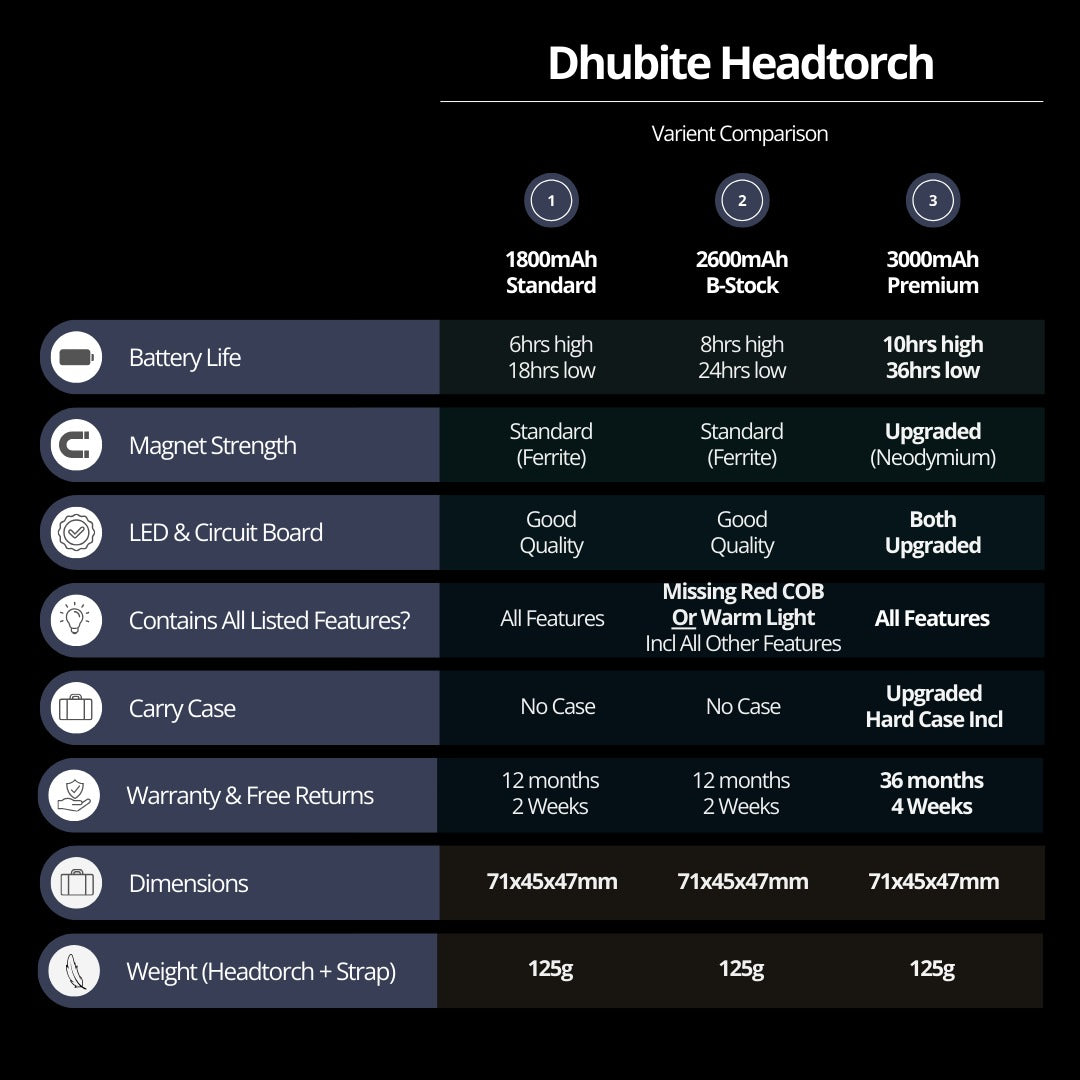 Dhubite Ultimate Headtorch